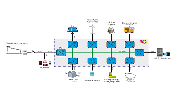 La Nanogrid