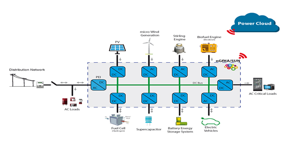 Il Power Cloud